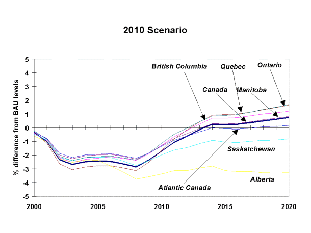 Figure3 (GIF image)