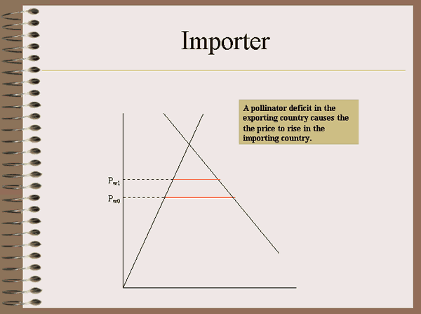 A quick introduction to the Economic Impacts of Pollinator Deficits