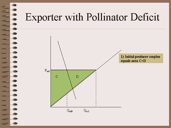 A quick introduction to the Economic Impacts of Pollinator Deficits